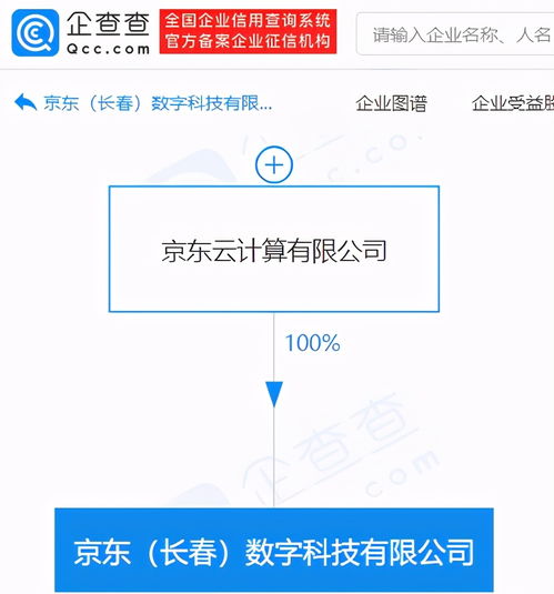 京東系數(shù)字科技新公司成立，業(yè)務(wù)版圖再添動(dòng)漫與軟件服務(wù)